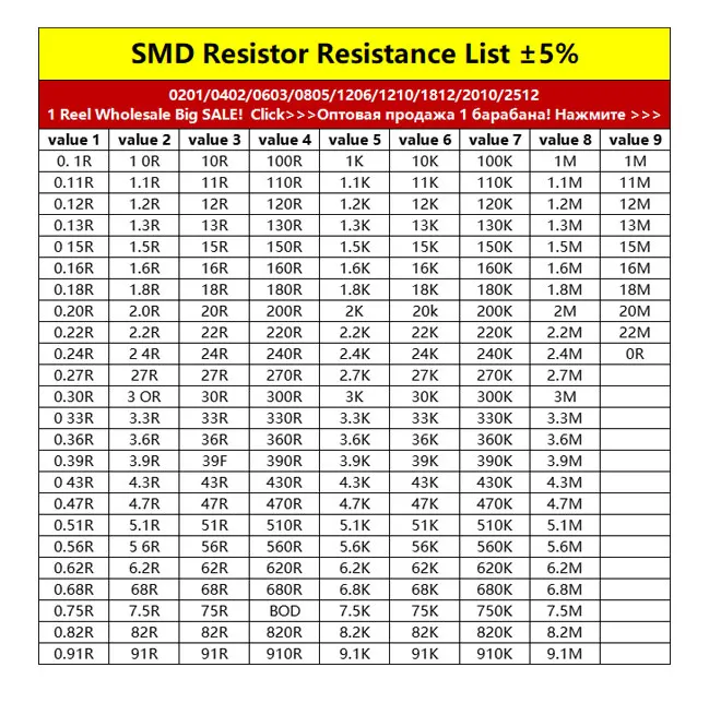 100 бр./лот SMD 0603 резистор 1% 1/10 W съпротивление 0R 0,15 Ω R 1,5 R 15R 150R 1,5 K 15K 150K 1,5 M 15M